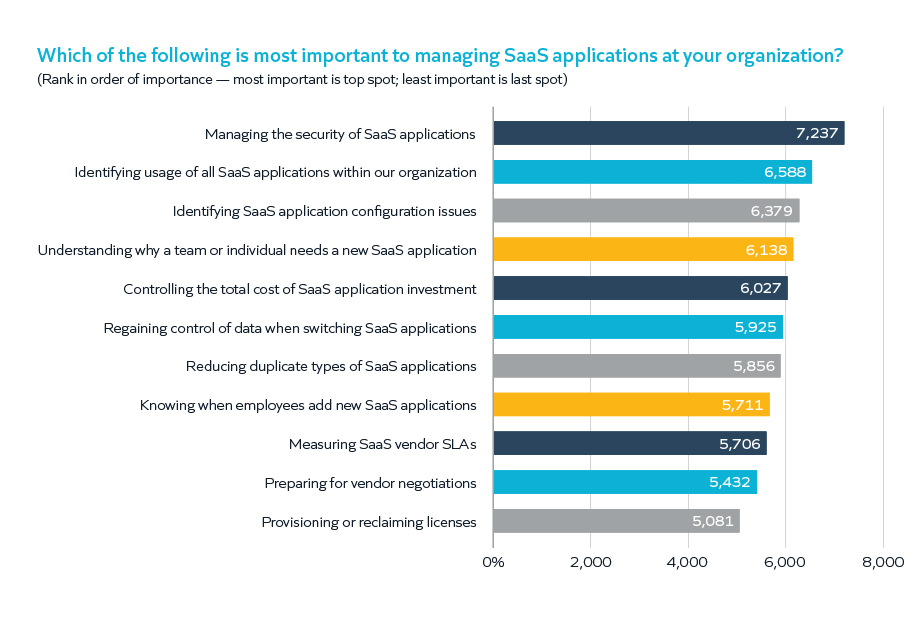 SaaS-spot-survey