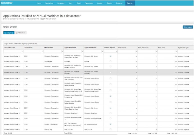 Snow Virtualization Management Option