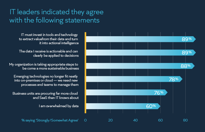 it-priorities-report-findings-chart