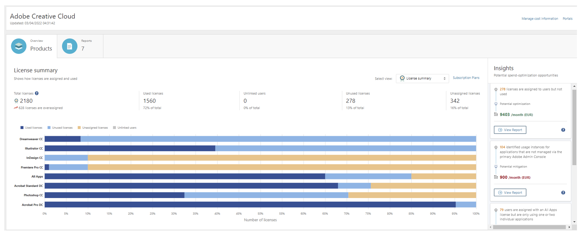 adobe-creative-cloud-chart