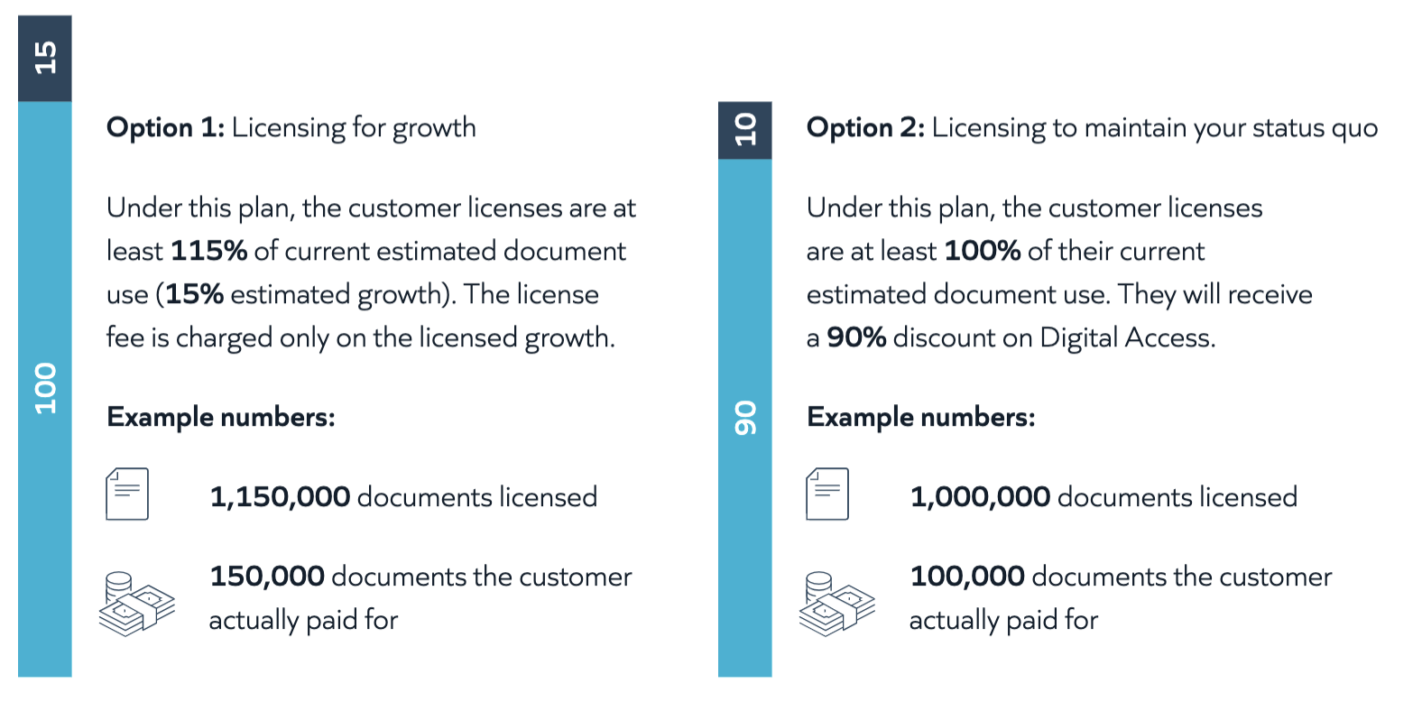 Digital Access Adoption Program (DAAP) at a glance