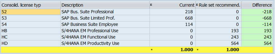 preparing for an SAP S/4HANA migration