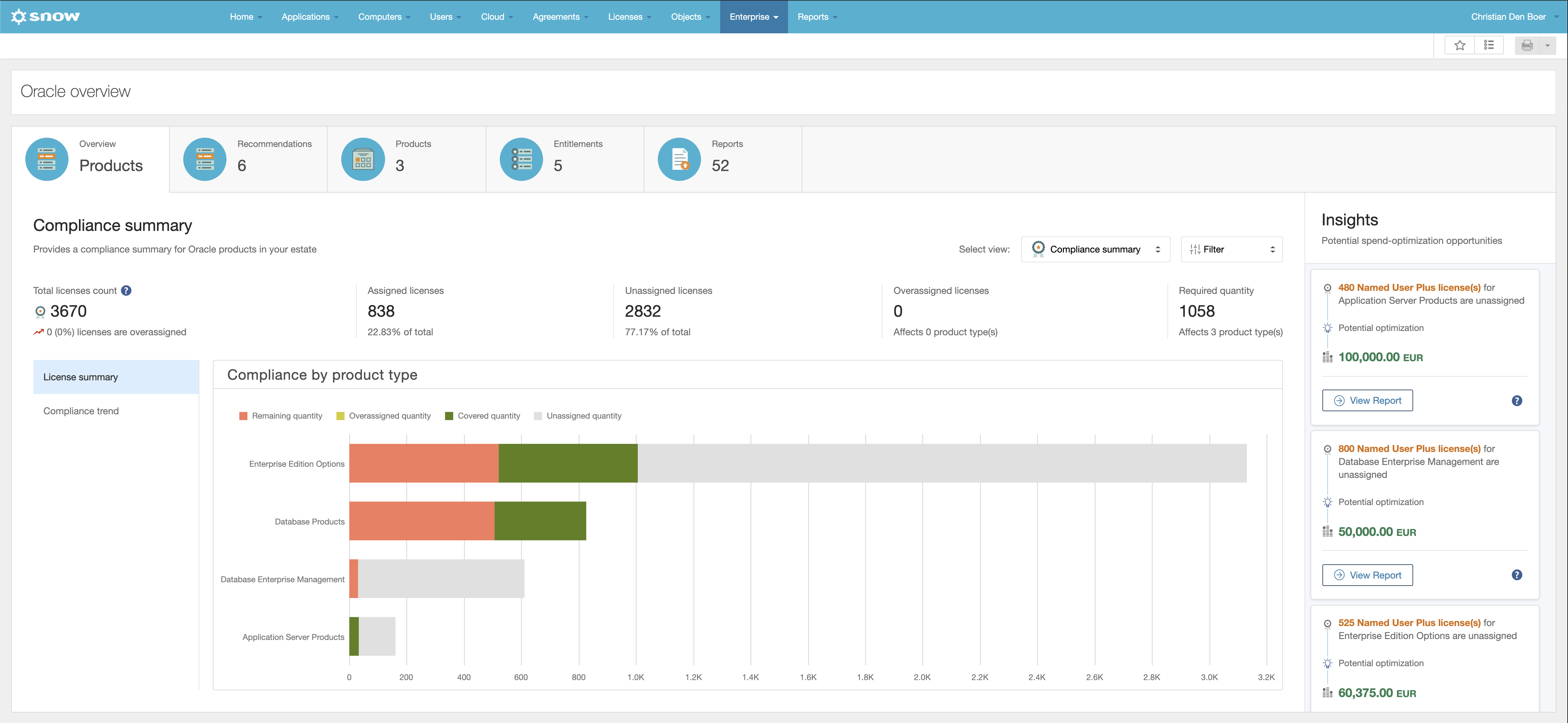 Oracle Overview