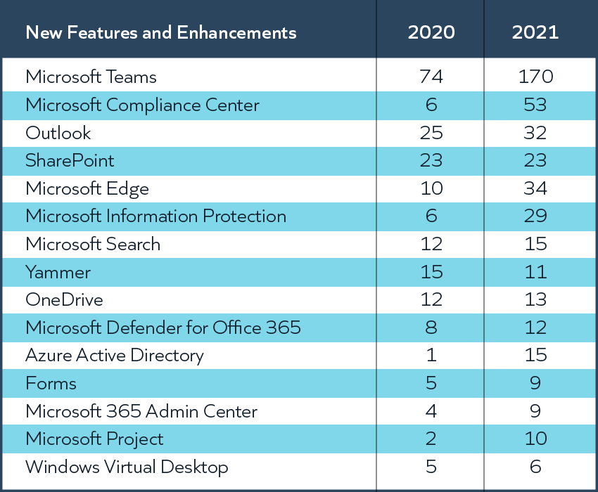 Microsoft Enhancements