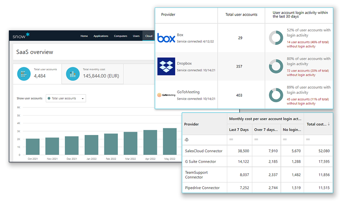 Snow-SaaS-management-platform