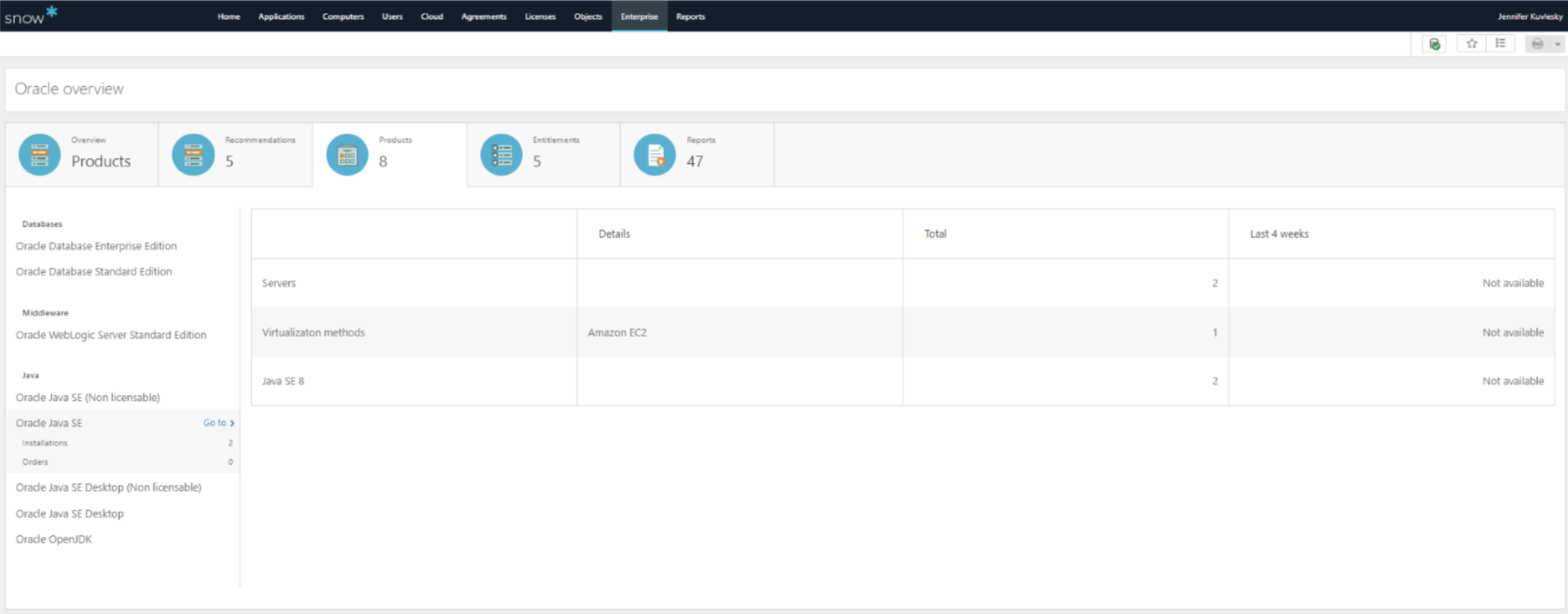 Overview of Oracle products installations. 