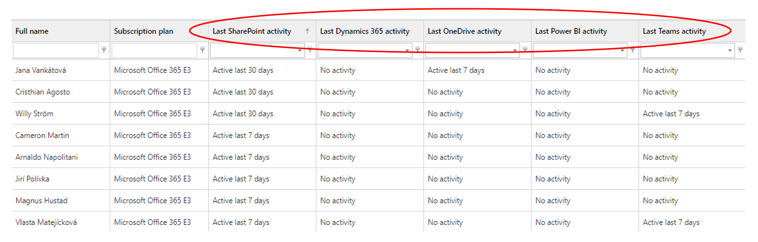 M365 Applications Usage Information