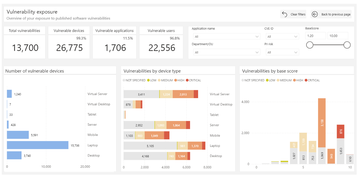 Risk Monitor 2.4 - Vulnerability Exposure