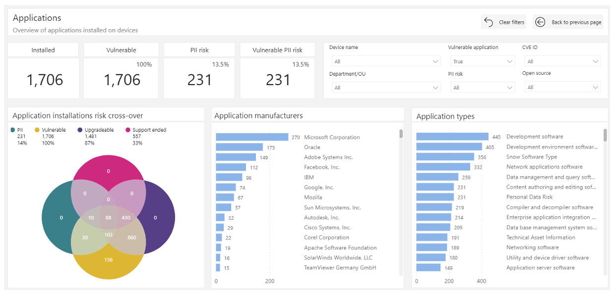 Risk Monitor Reports