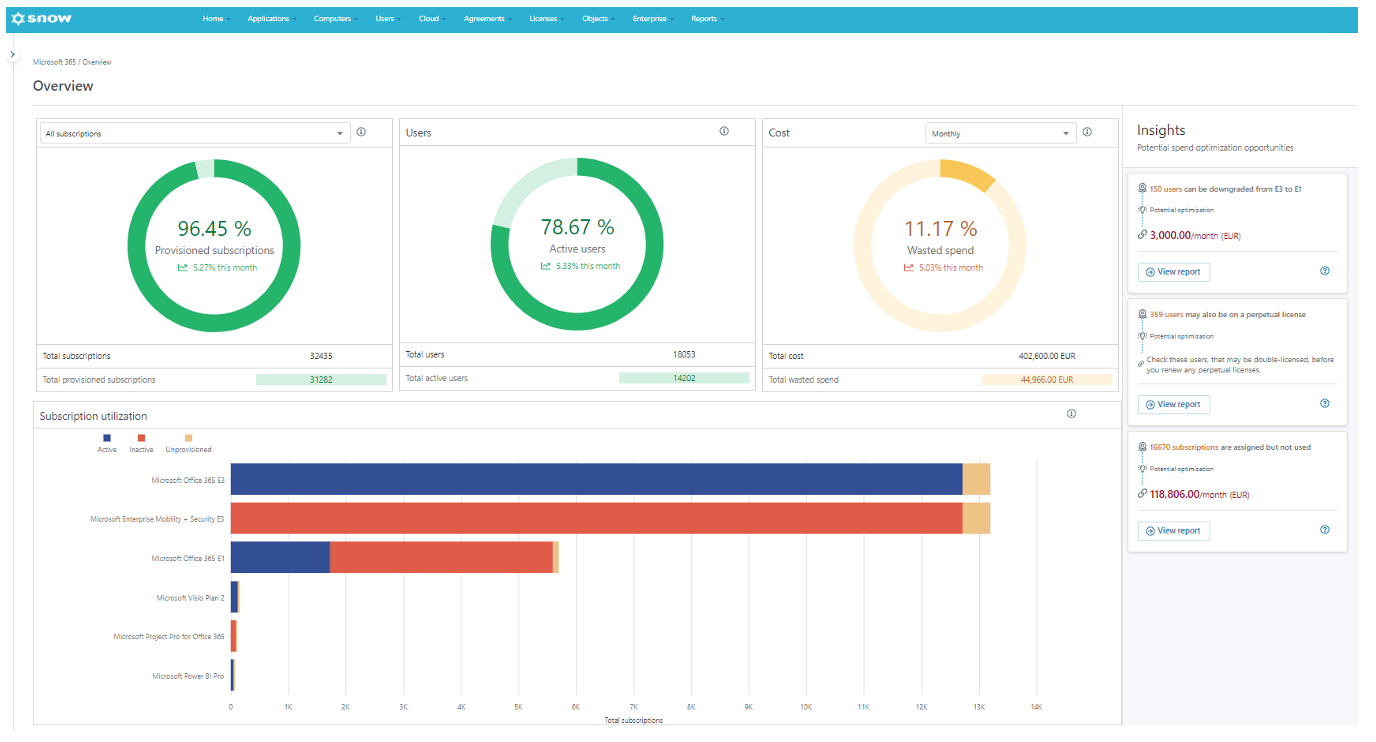 New Microsoft 365 dashboard