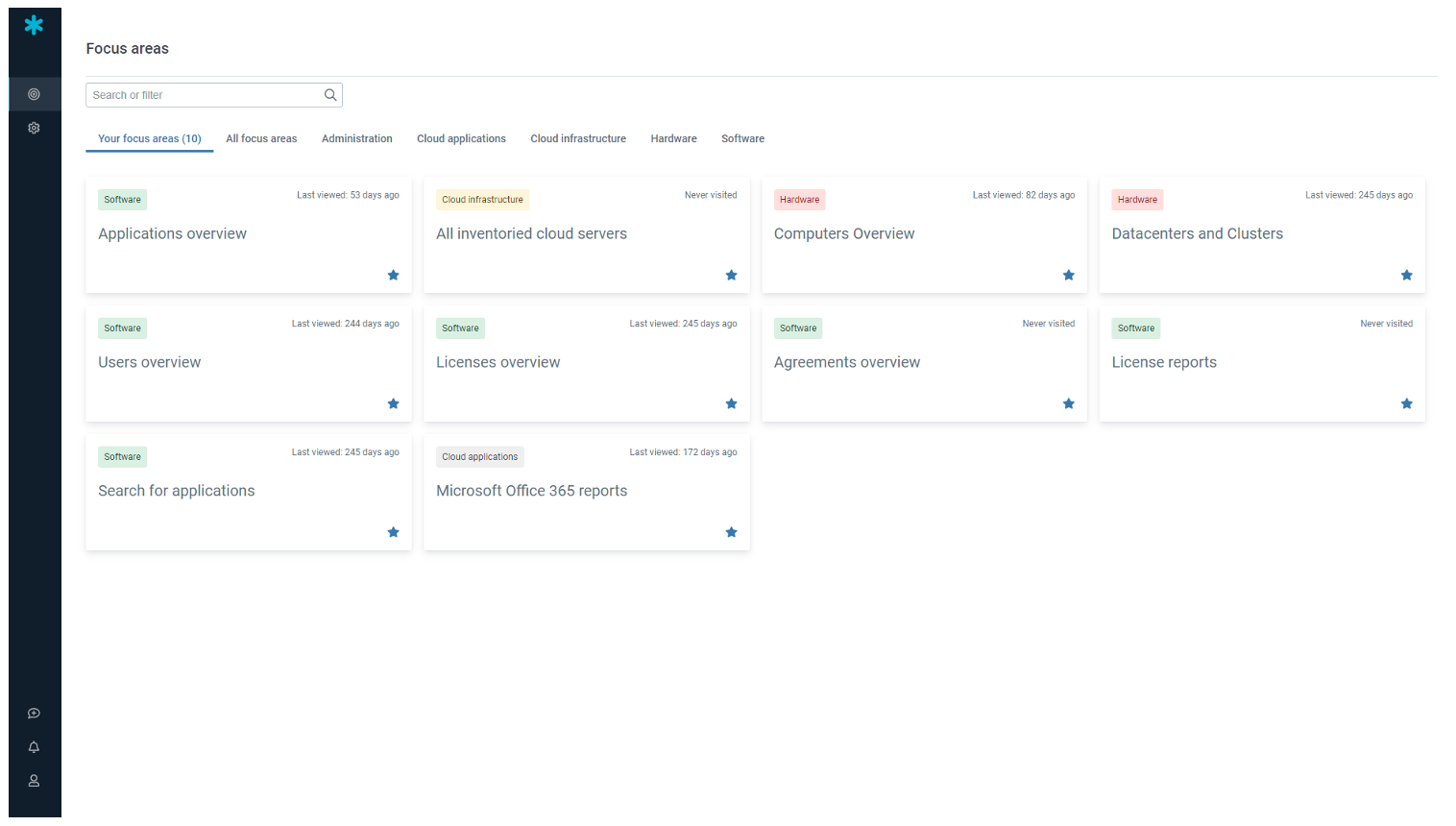 Snow Atlas SaaS Portal