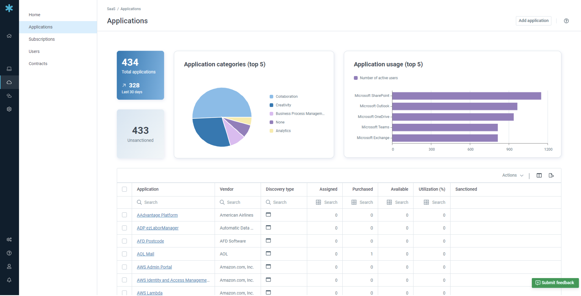 Snow SaaS Management