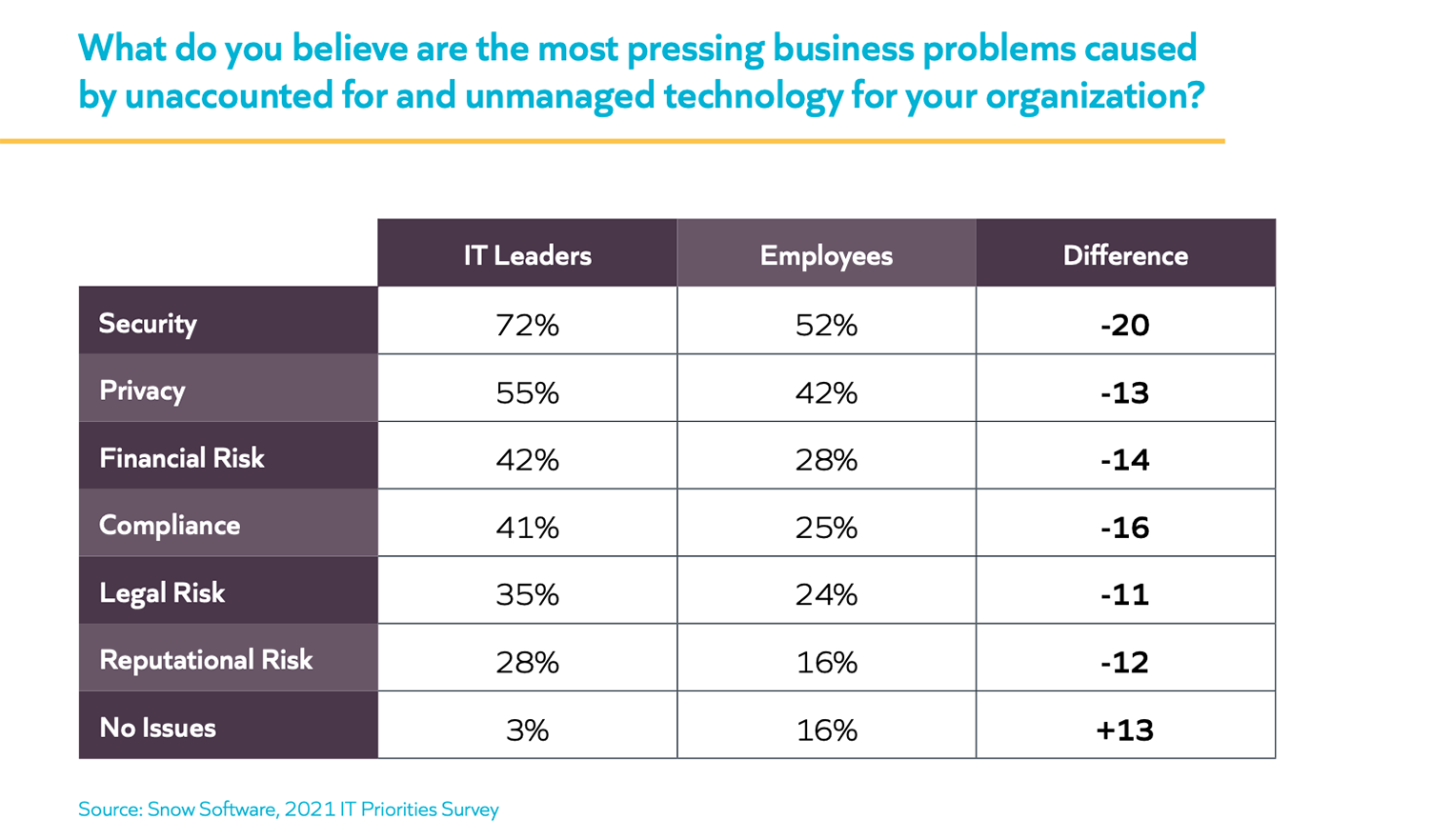 Technology Blind spots